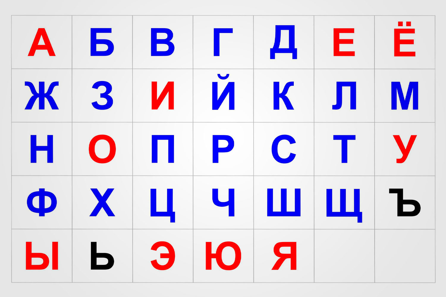 Сколько букв в русском алфавите: полный разбор с примерами