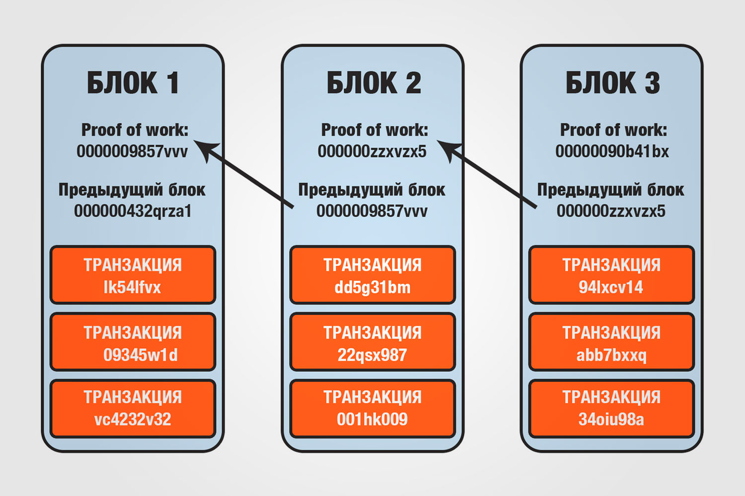 Что такое блокчейн — простыми словами для начинающих: технологии, кошелек, криптовалюта, TON