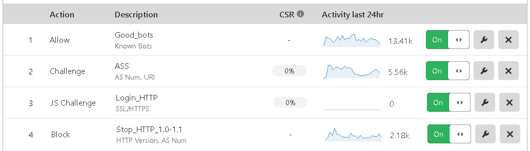 Как заблокировать ботов на сайте с помощью Cloudflare