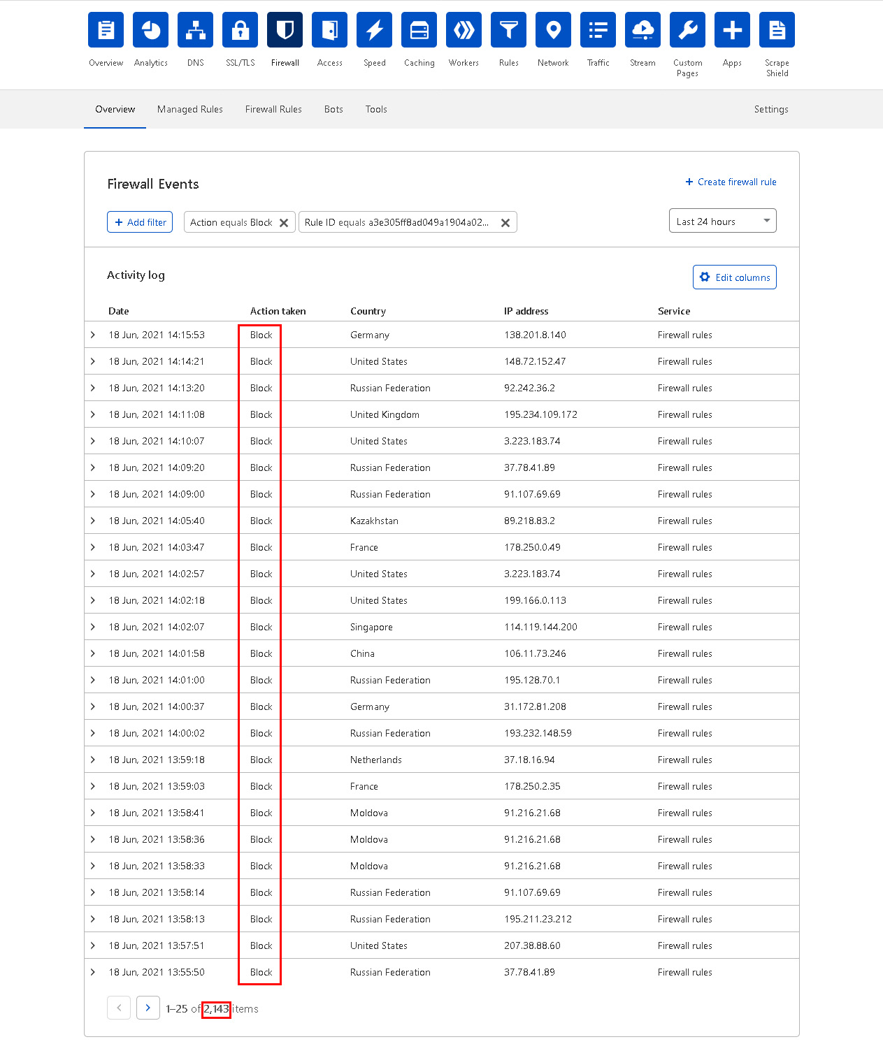 Как заблокировать ботов на сайте с помощью Cloudflare